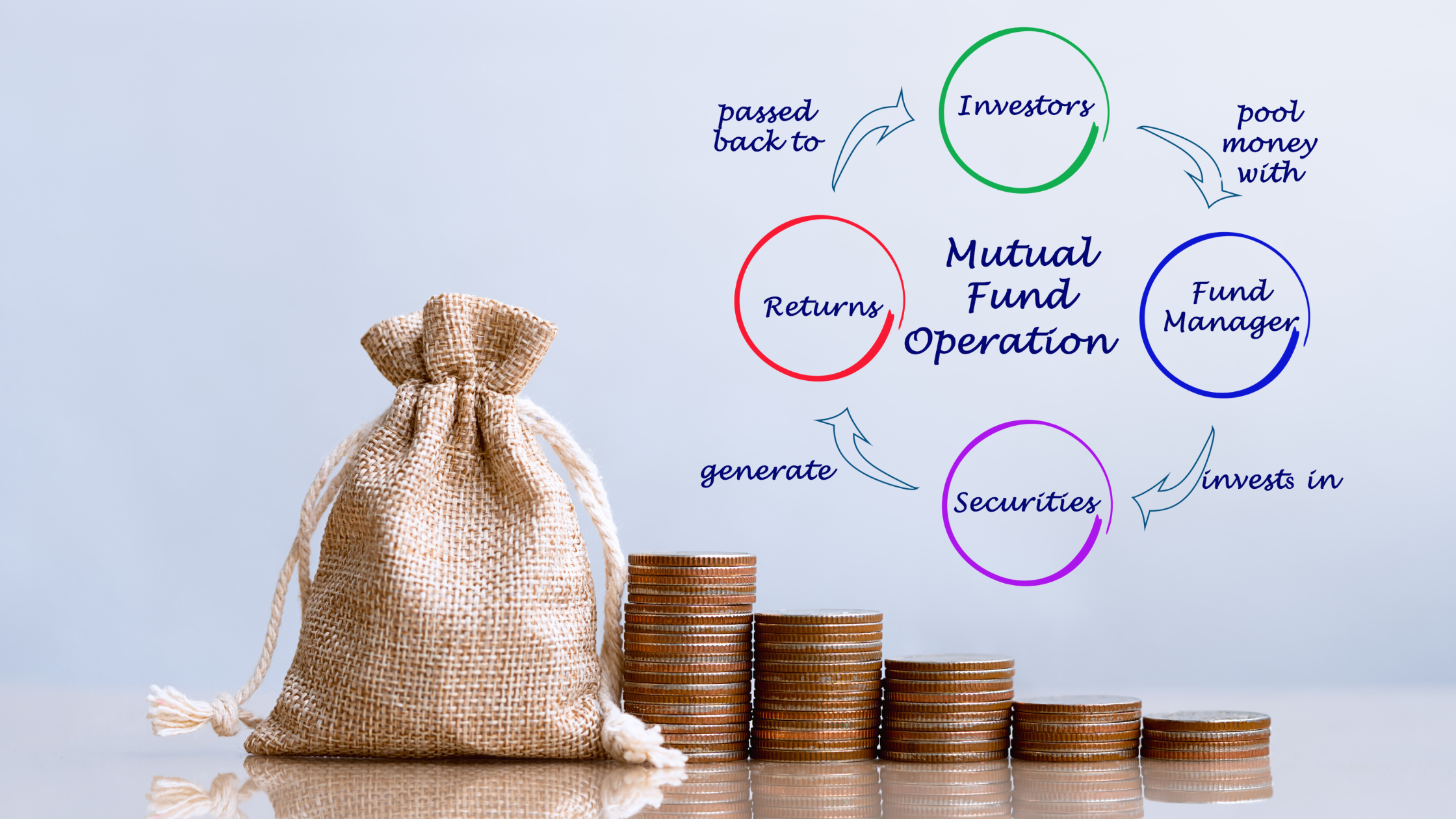 Why Mutual Funds Are Best for Stock Market Beginners?